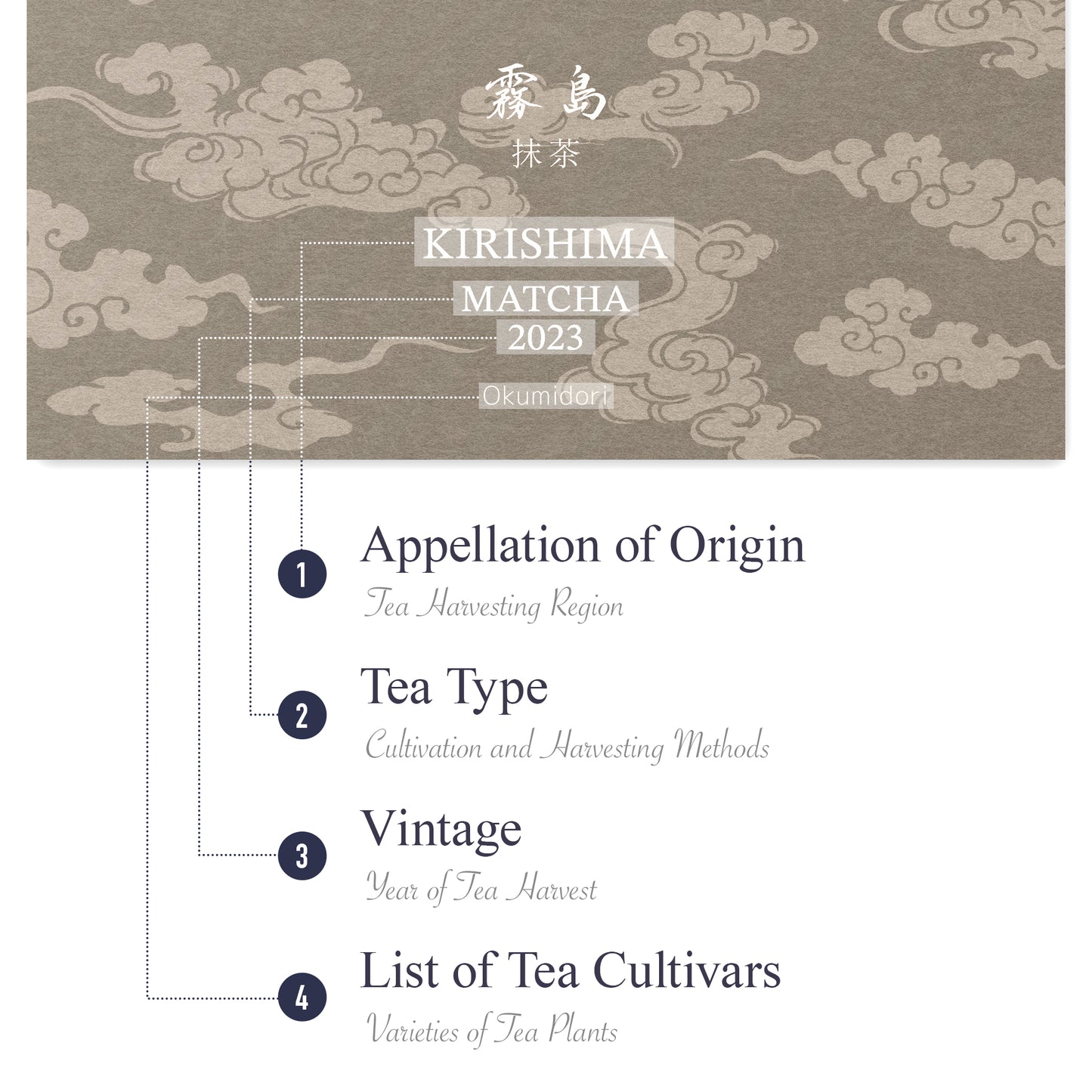 Kirishima Matcha (JAS-Certified Japanese Organic)