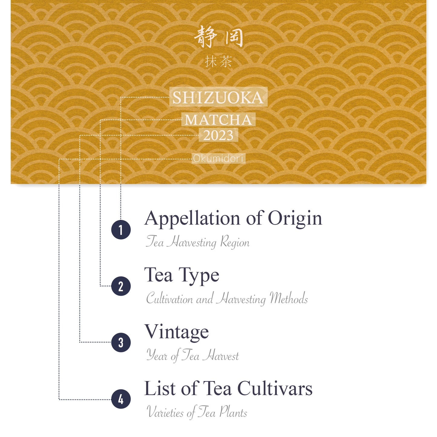 Shizuoka Organic Matcha