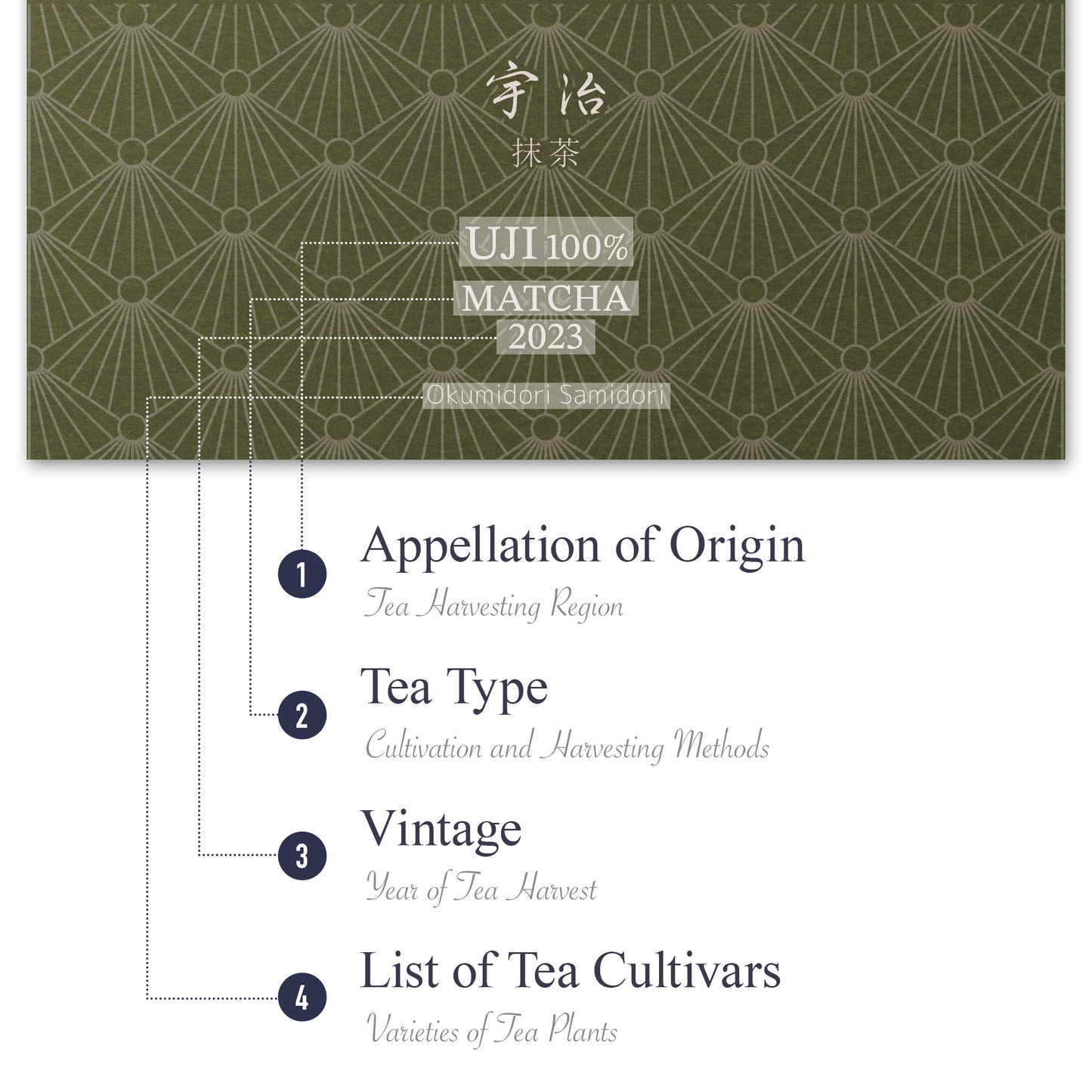Uji Matcha (JAS-Certified Japanese Organic)