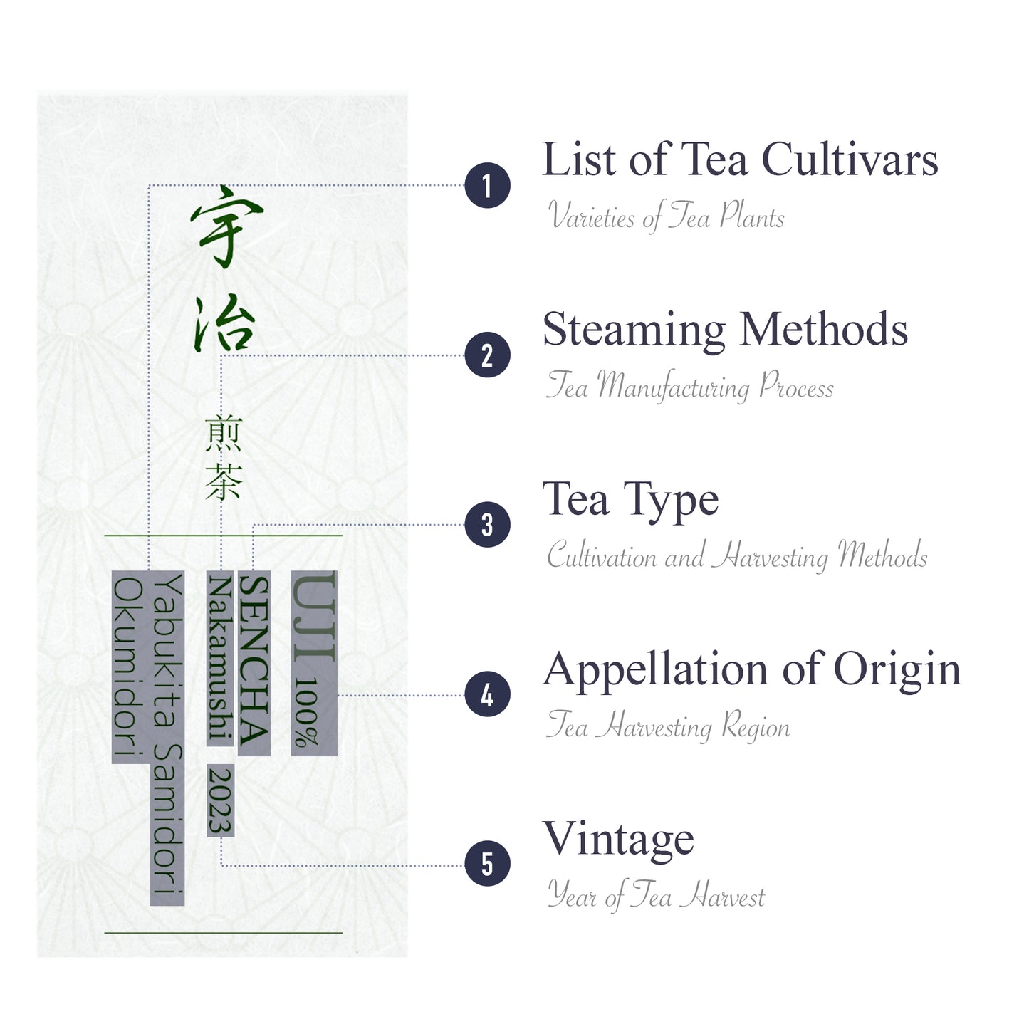 Uji Sencha (JAS-Certified Japanese Organic)