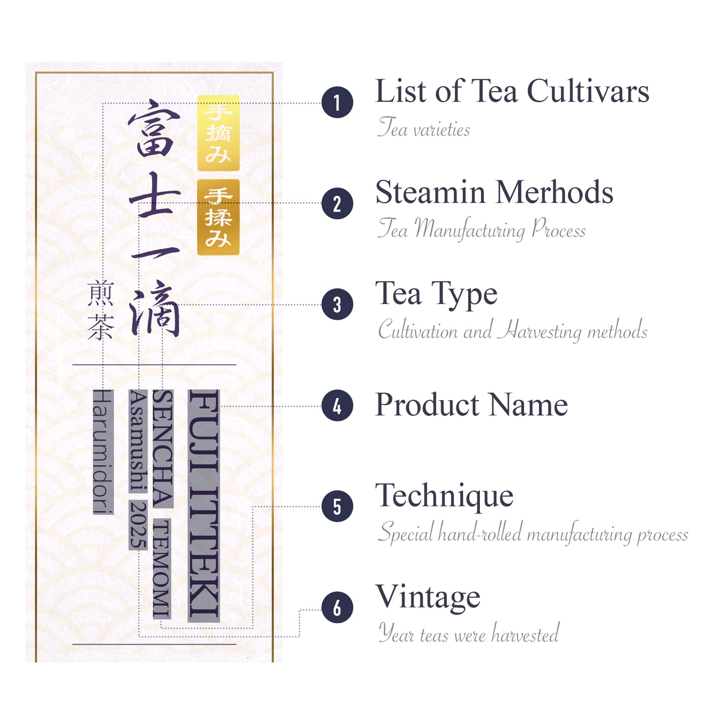 8th "Teas of the World" International Contest AVPA-Paris 2025 出品茶「富士 一滴」