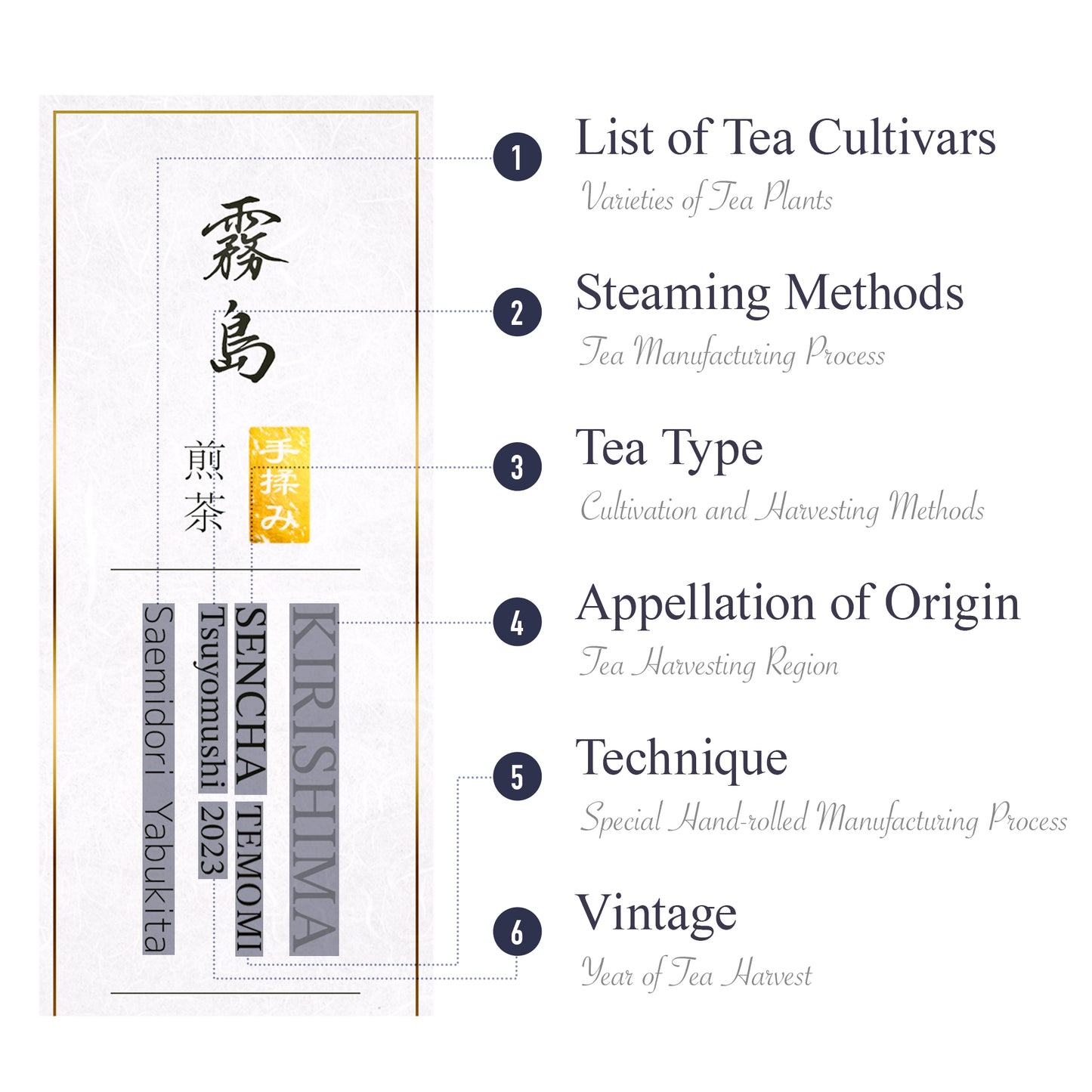 Kirishima Organic Temomi Sencha 2023