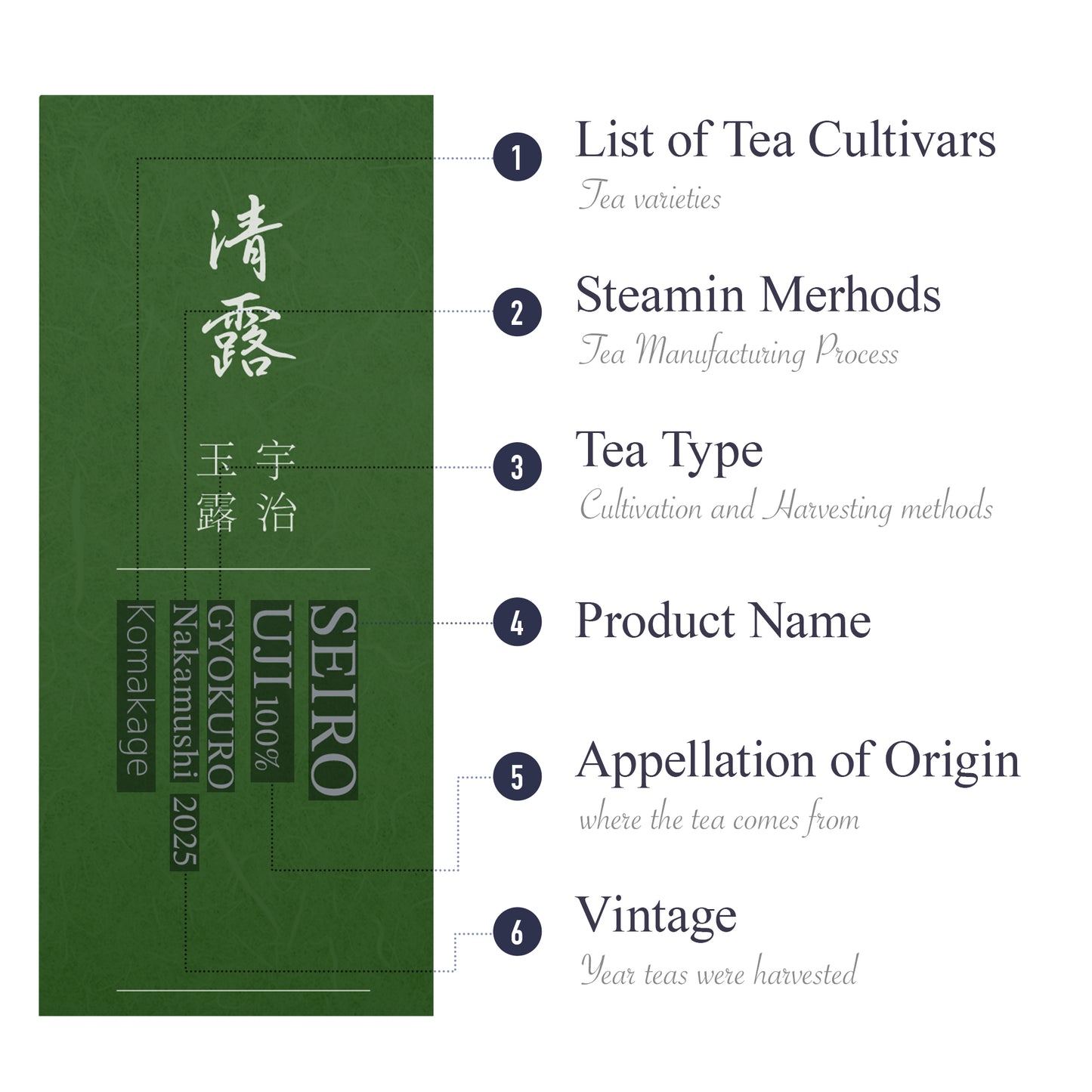 Japanese Tea SELECTION PARIS・The Leafies 2025 London 出品茶「駒影 清露 」
